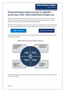 Global Fireproof Insulation Material Market Research Report 2017