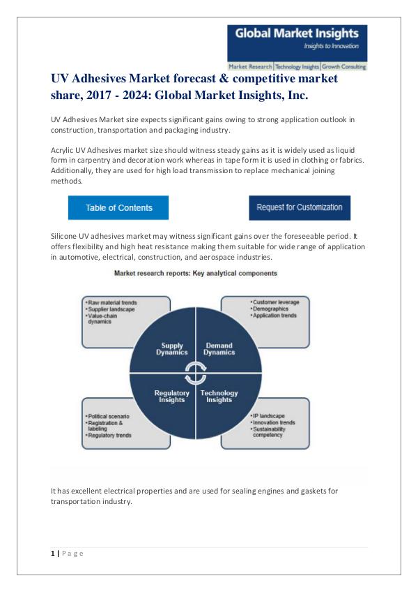 Silicone UV adhesives market for glass market Trends 2017 & Industry UV adhesive market