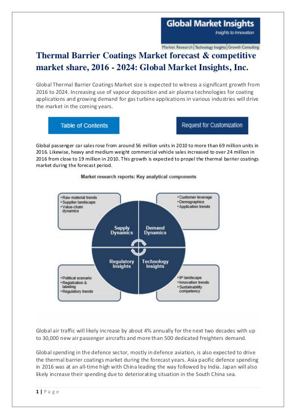 Thermal Barrier Coatings Market, Industry Trends and Forecast 2017 Thermal Barrier Coating