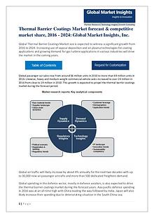 Thermal Barrier Coatings Market, Industry Trends and Forecast 2017