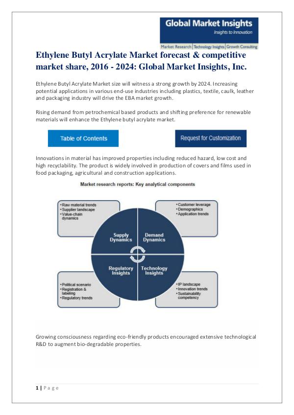 Global Ethylene Butyl Acrylate Market Rising demand, Applications & F Ethylene Butyl Acrylate Market1