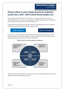 Global Ethylene Butyl Acrylate Market Rising demand, Applications & F