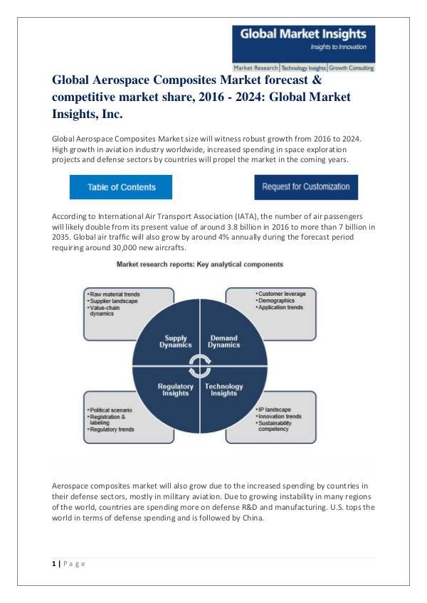 Aerospace Composites Market Rising demand, Applications & Forecast 20 Aerospace PDF Format