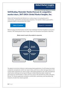 Self Healing Materials Market Analysis, Future Trends & Forecast 2017