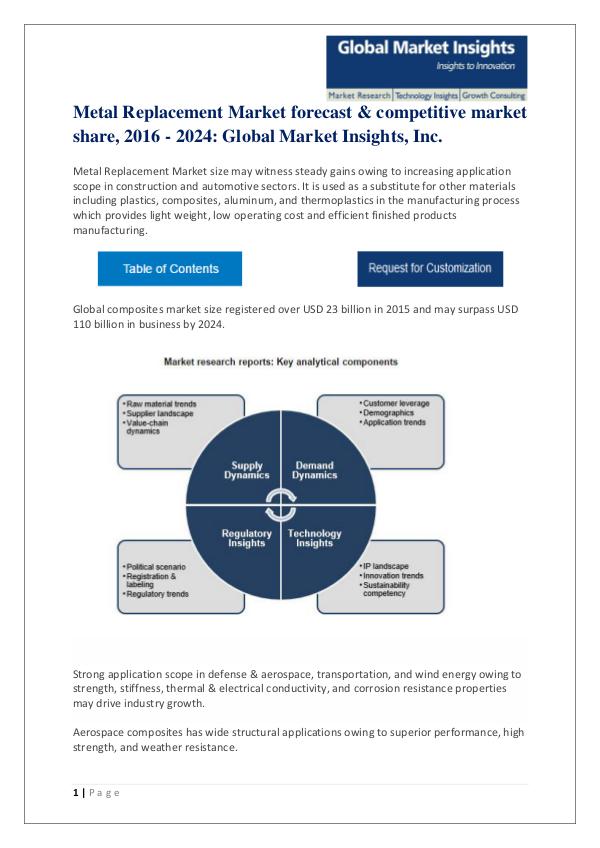 Metal Replacement Market Applications, Growth Rate & Forecast Report Metal Replacement  Market