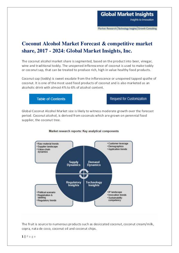 Coconut Alcohol Market Analysis by product Coconut Alcohol Market 1