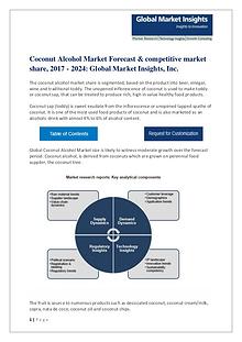 Coconut Alcohol Market Analysis by product