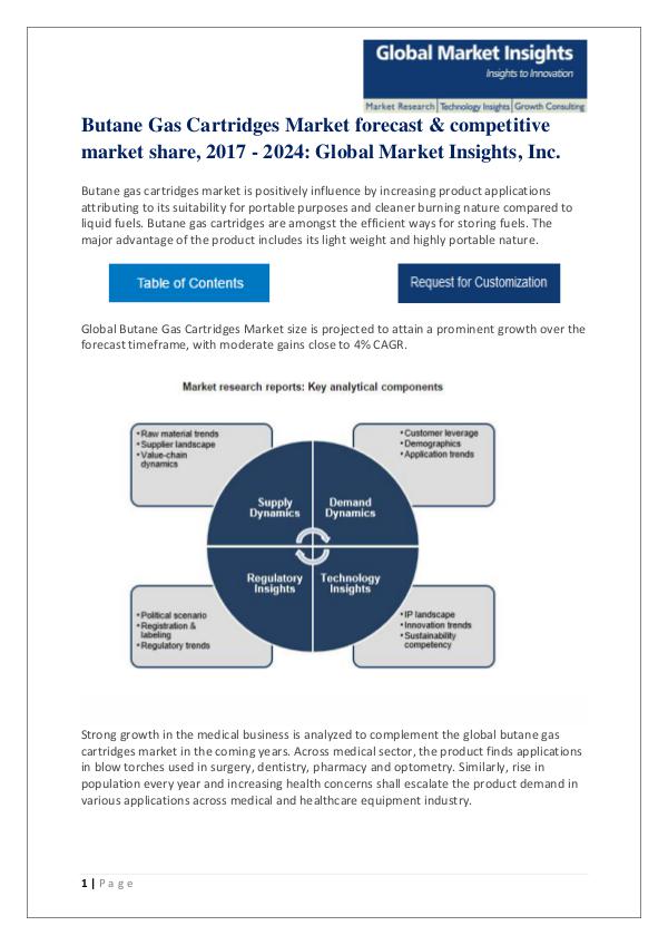 Butane Gas Cartridges Market structural report, price trends & foreca Butane Gas Cartridge Market