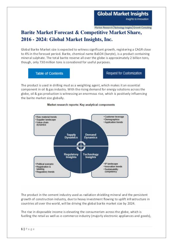 Global Barite Market Regional outlook, Industry Segments, Key factors Barite Market Report 2017-2024