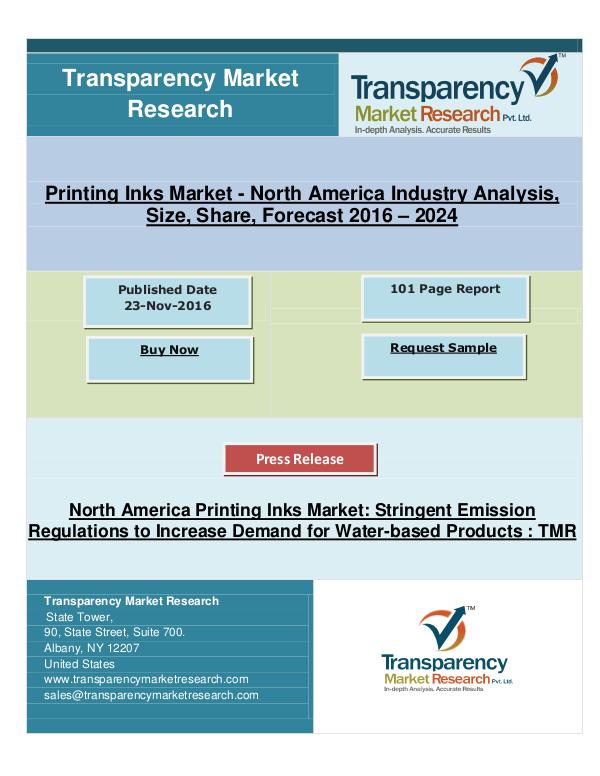 Increase Demand for Water-based Products 2024