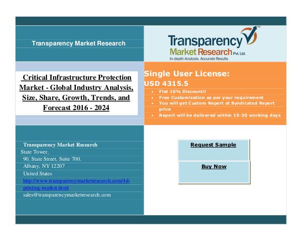 Global Industry Analysis 2024 | TMR