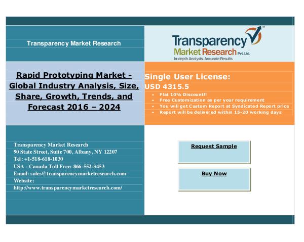 Rapid Prototyping Market Analysis 2024