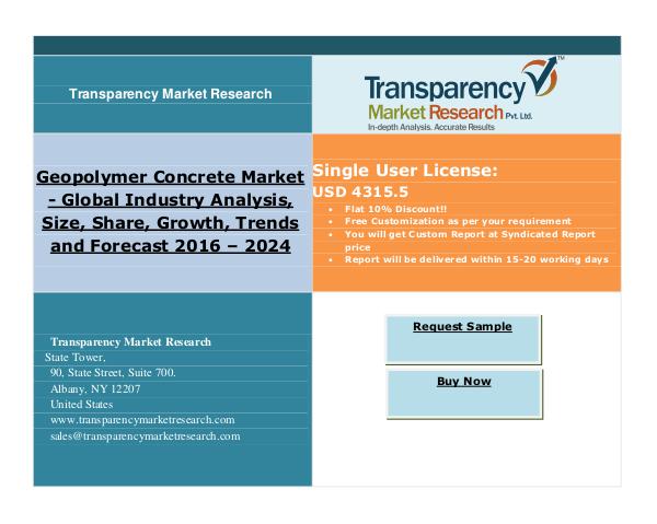 Geopolymer Concrete Market Share By 2024