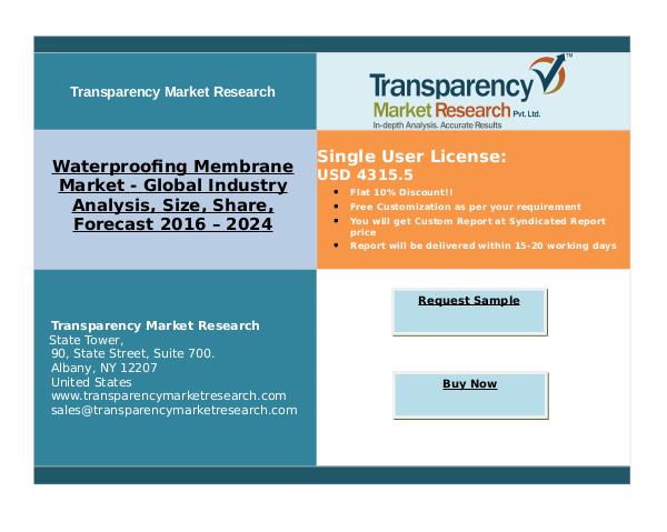 Waterproofing Membrane Market Innovations 2024