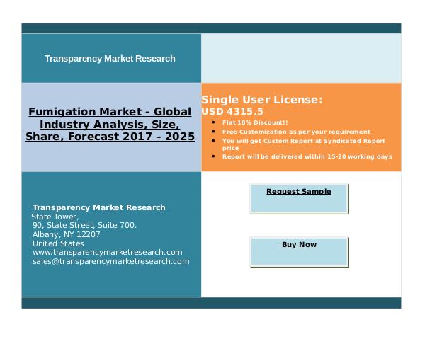 Fumigation Market Forecast and Trends By 2025