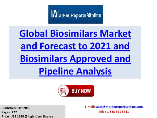 Biosimilars Industry Global Market Trends, Share, Size and 2021 Global Biosimilars Market and Forecast to 2021