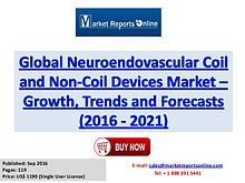 Neuroendovascular Coil and Non-Coil Devices Market Growth Analysis