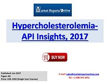 Hypercalcemia Market