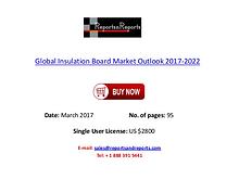 Uninterruptible Power Supply (UPS) Global Market