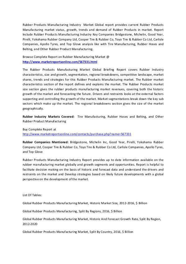 Rubber Products Manufacturing Market - Industry Landscape 2017 Jan 2017