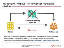 Expaus - Influencer Marketing Platform