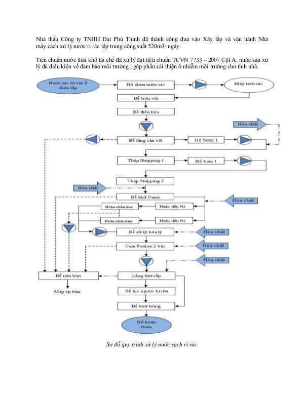 Công ty xử lý nước Quy trình xử lý nước thải rỉ rác