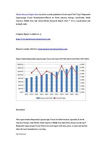 Market Research Report Store 