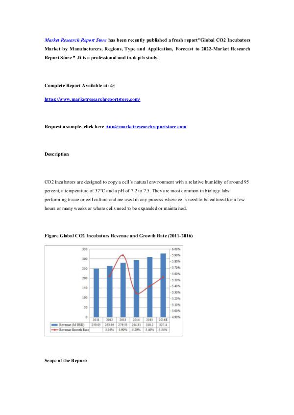 Global CO2 Incubators Market by Manufacturers, Reg