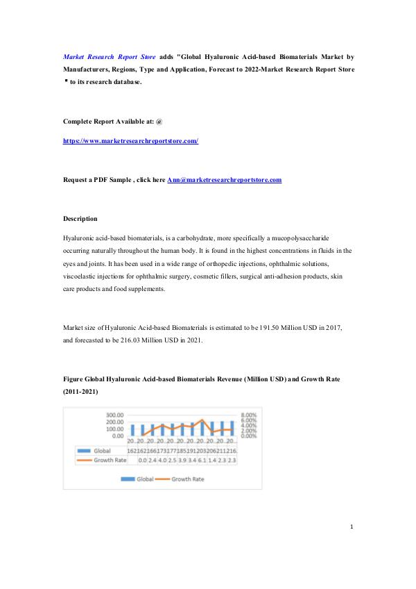 Global Hyaluronic Acid-based Biomaterials Market b