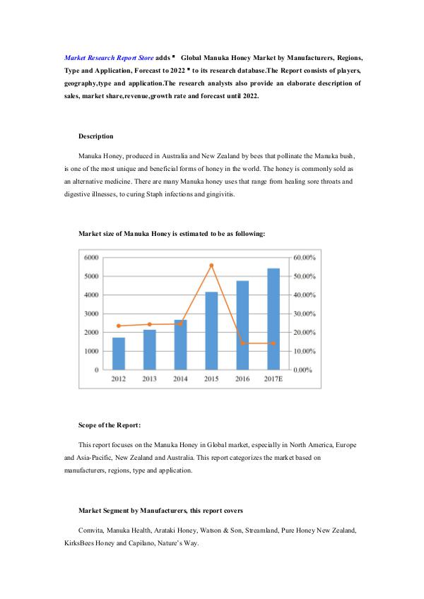 Global Manuka Honey Market by Manufacturers, Regio