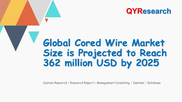 Global Cored Wire Market Research