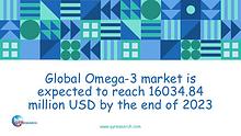 QYR Market Research