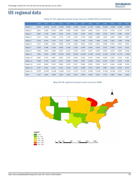 Metal Bulletin Research US Ferrous Scrap Industry out to 2021