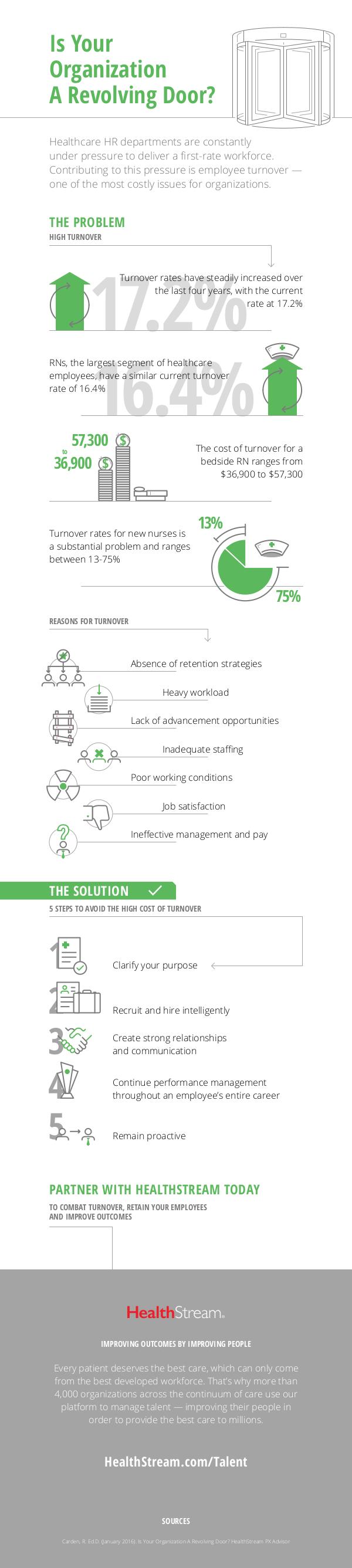 Infographics Revolving Door Infographic