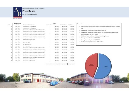 Alistair Redhouse Lakesmere Price Guide