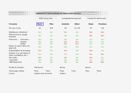 Comparatif actuel