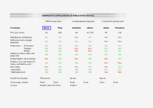 Comparatif