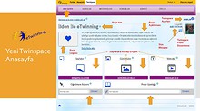 Yeni Twinspace Anlatım Sunusu