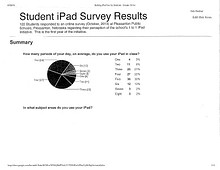 iPad Survey Results