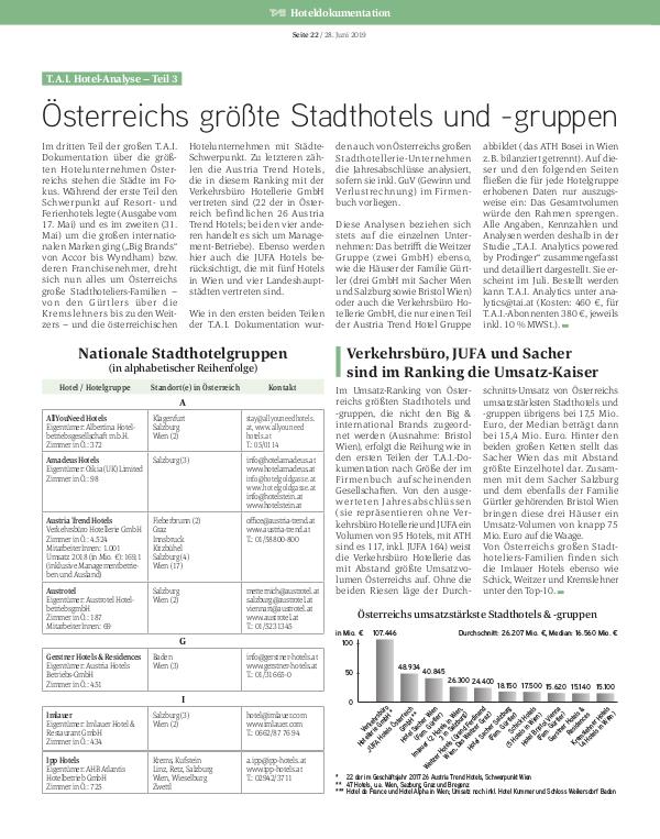 T.A.I. Specials Hoteldokumentation 2019: Stadthotels und -gruppen