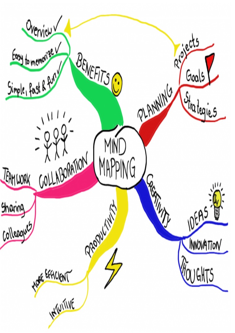 mapas mentales y como se hace