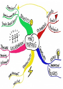 mapas mentales