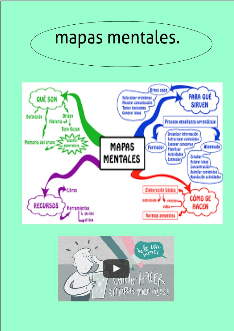 mapas mentales de 2018