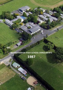 Ngaruawahia High School Enrolments 1963-2012