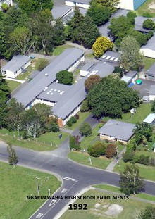 Ngaruawahia High School Enrolments 1963-2012