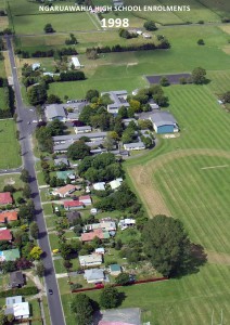 Ngaruawahia High School Enrolments 1963-2012 Ngaruawahia High School Enrolments 1998