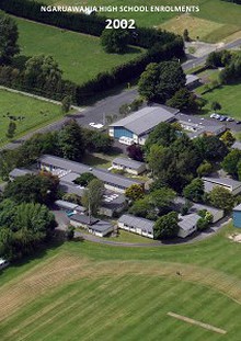 Ngaruawahia High School Enrolments 1963-2012