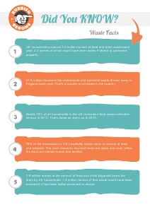 Waste and Recycling Facts by Rubbish Begone Nov. 2013