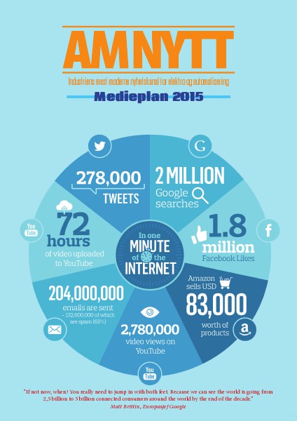 AMNYTT Medieplan 2015 Norsk