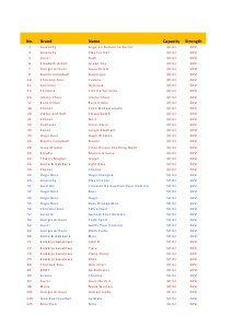 PERFUME LIST 2014 - OUR NEW PERFUME LIST